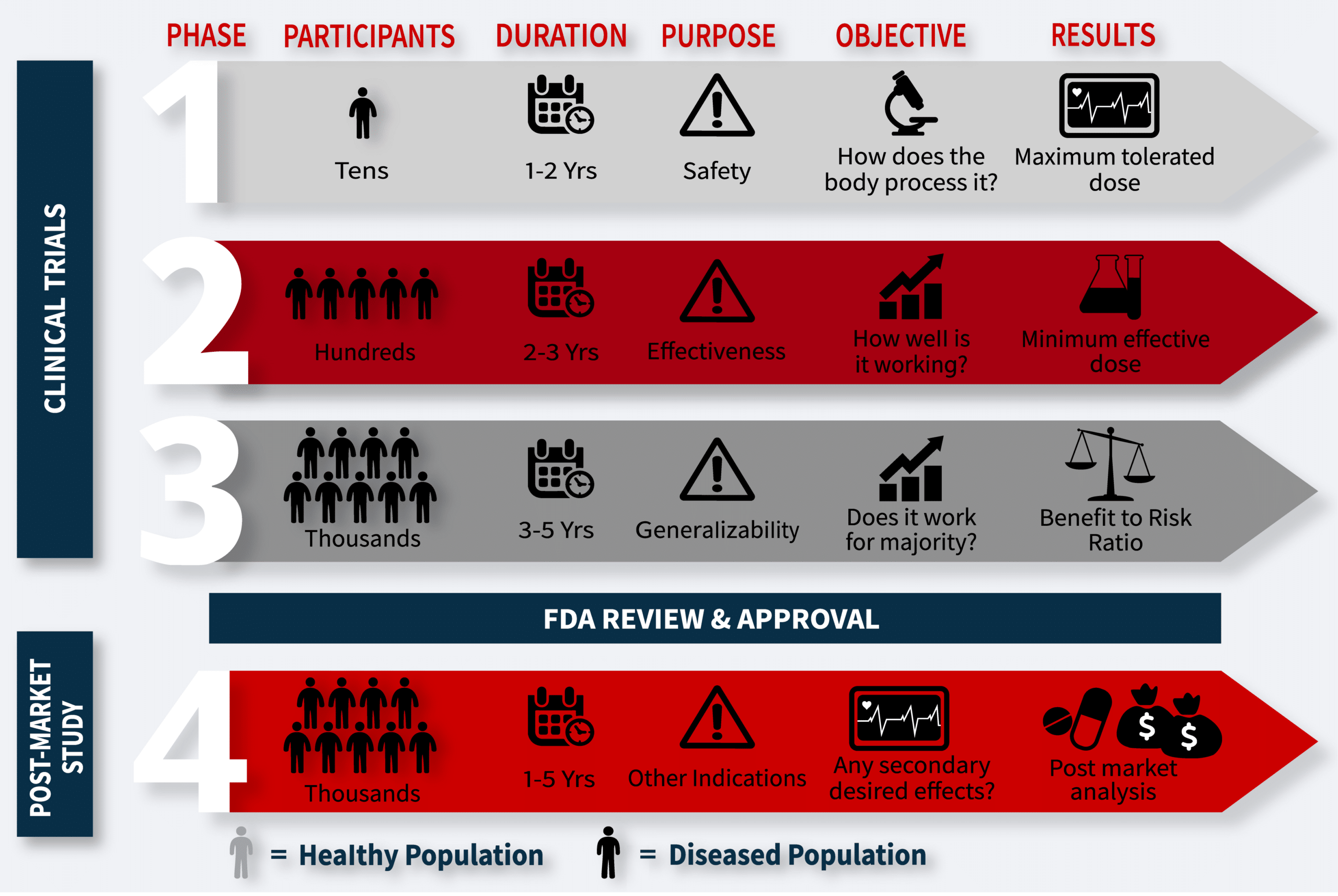 Clinical Trials